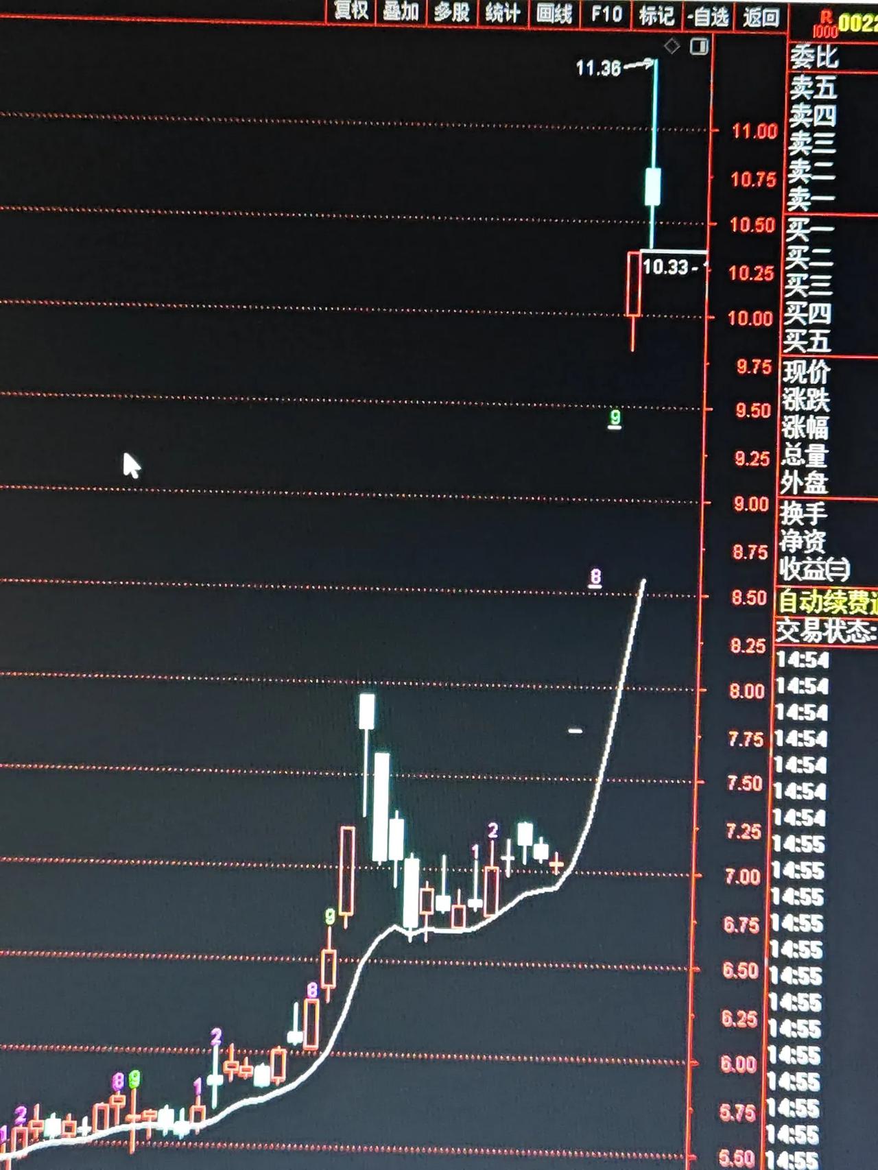【今天的高标股，有点“炸”！】

嘿，小伙伴们，今天的盘面啊，真是让人捏了一把汗
