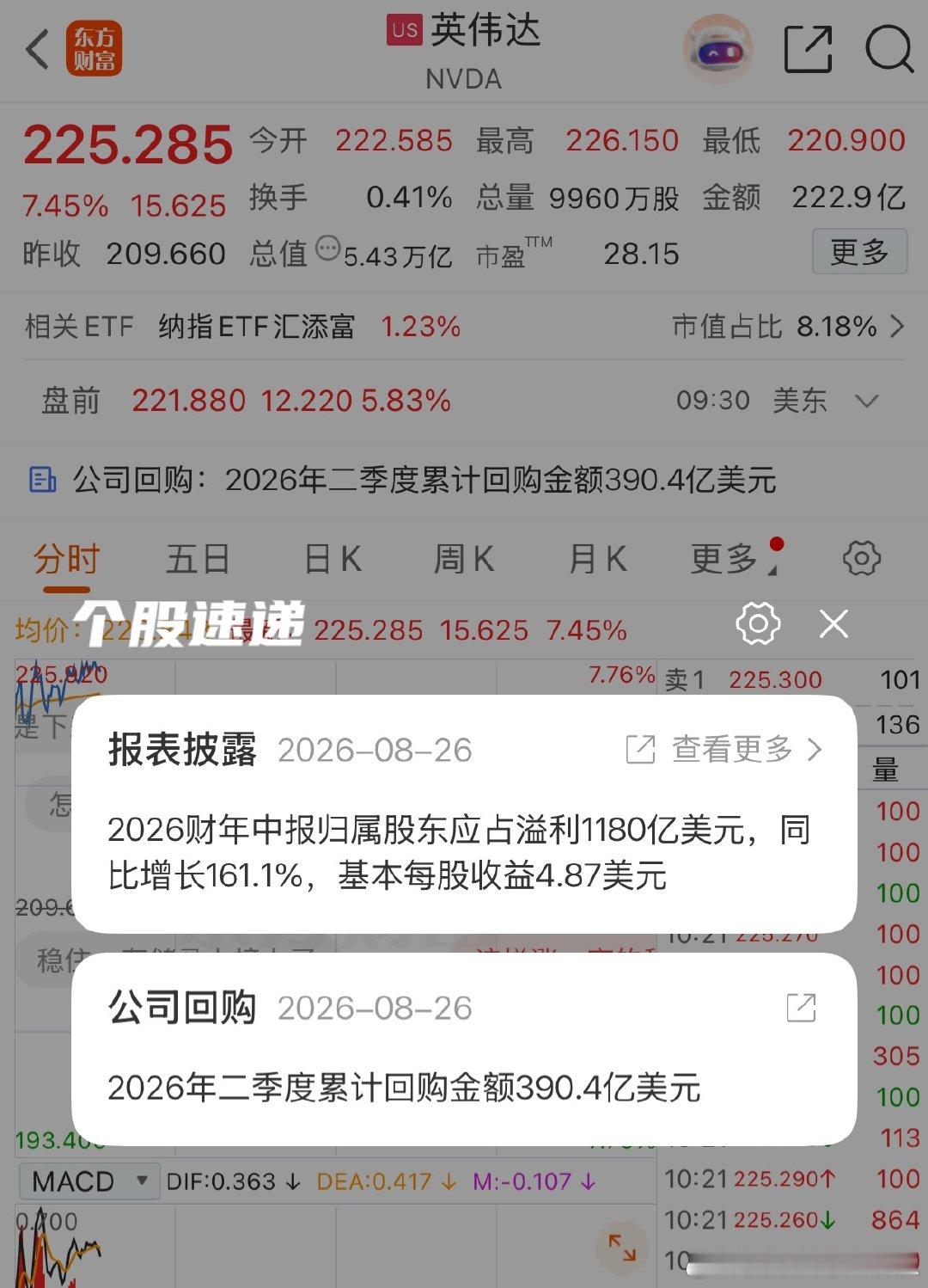 这个回购力度，国内有几个能做到，全部加一起都做不到，都是回购个几亿最多，还不注销