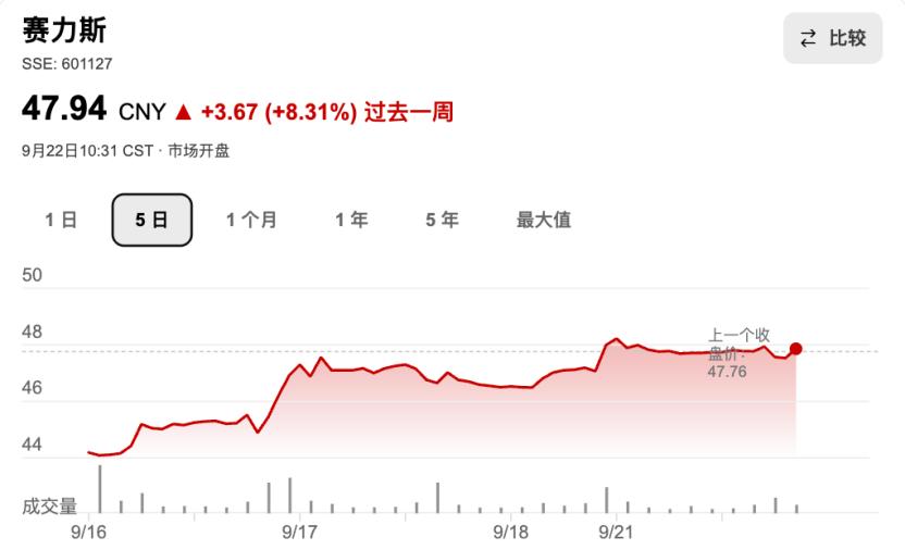 这轮舆情结束了，真正的信号一直在三个地方
这轮舆情看完了，想说个结论。
如果判断