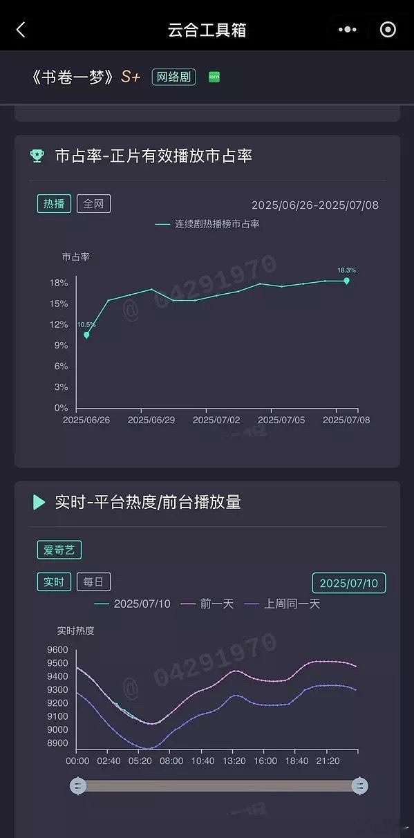 书卷一梦剧方和粉丝都很努力，是不是最惨的s+ ​​​
