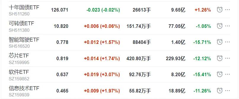 遥想2021年4月份到10月份新能源光伏，锂电那一波底部反转，那就真的是每周2，