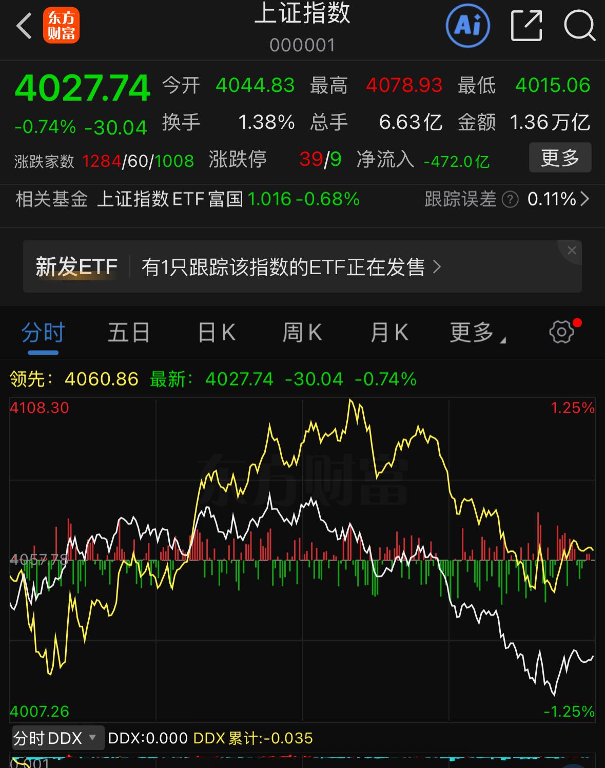 下周大盘到底该怎么走？我们直接从技术面和外围行情，把逻辑讲透彻。

首先看周五的