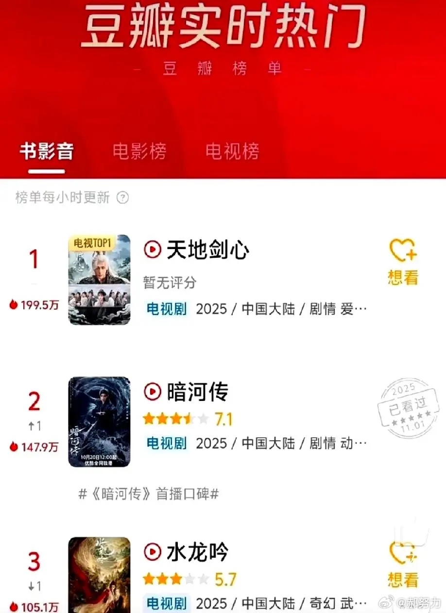 成毅新剧还没出分，粉丝已经急疯《天地剑心》播了几天，豆瓣却迟迟不开分，热度排前三