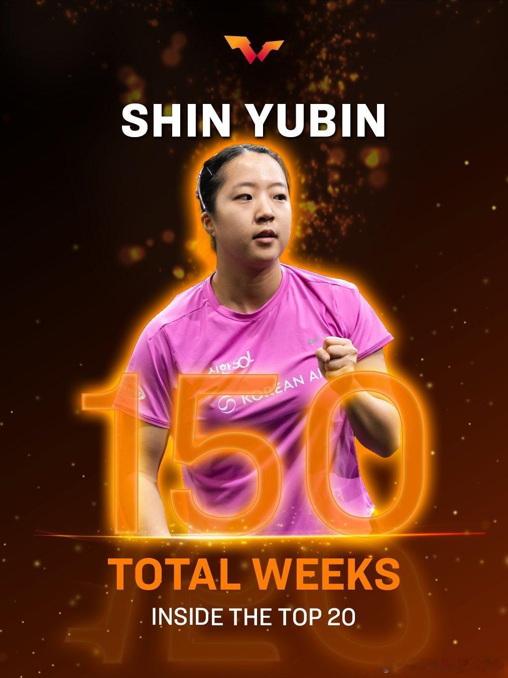 职业生涯里程碑🔑申裕斌 累计1️⃣5️⃣0⃣️周进入世界排名前20户上隼辅 累