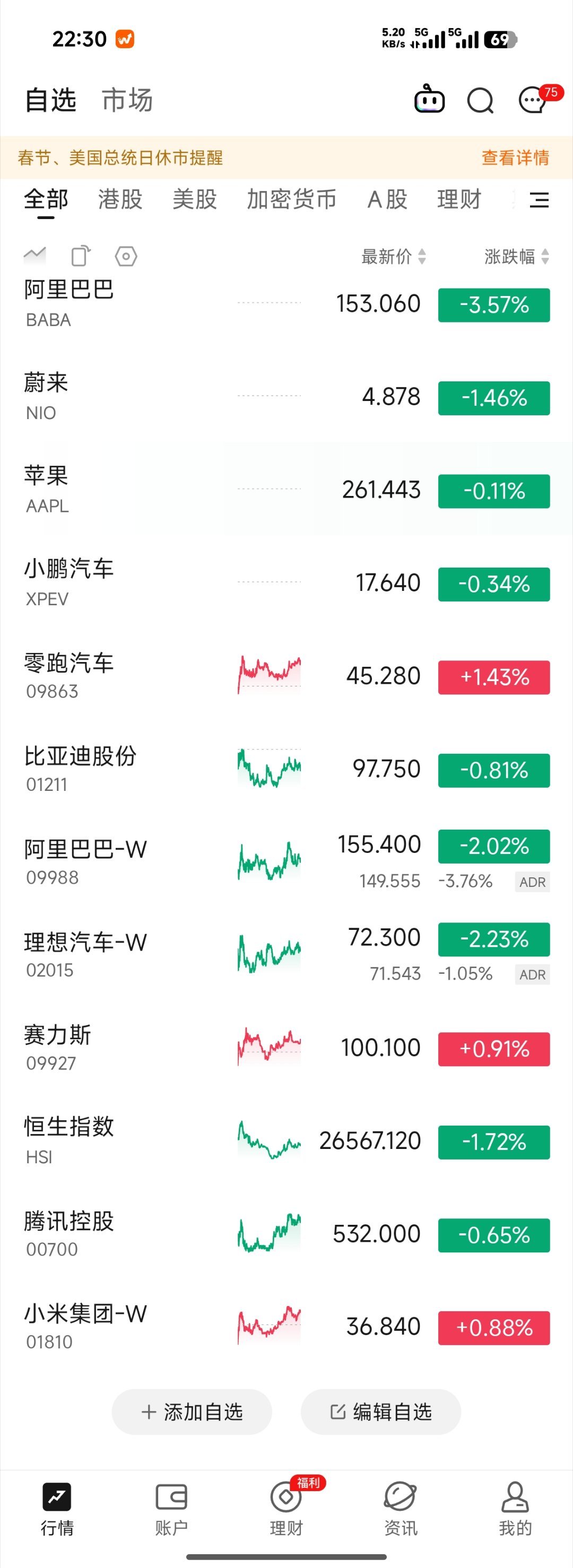 新年好，新年好啊，新年之前最后一个交易日，绿的心发慌 