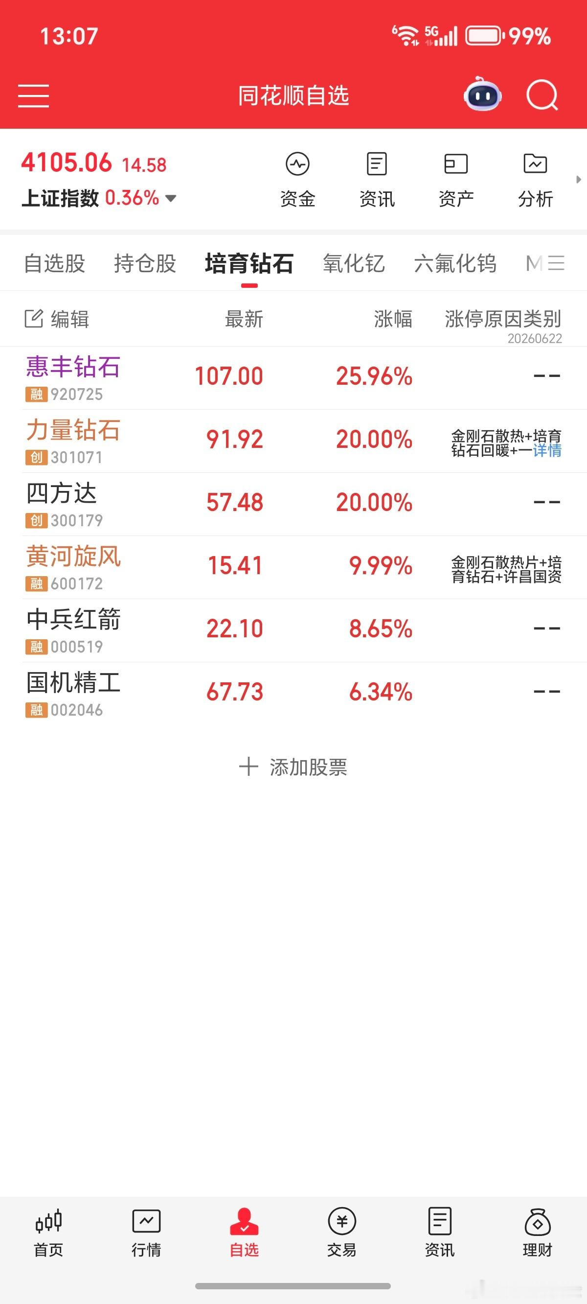 8:55推文:今天关注钻石培育，信的都吃大肉了吧。 
