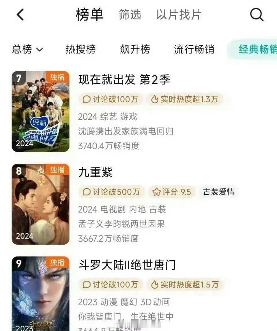 孟子义和李昀锐的《九重紫》拉新榜升至第8名 ​​​真火爆啊 ​​​