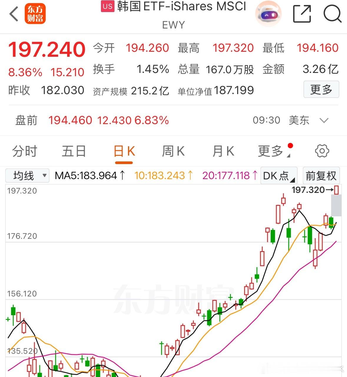 过分了小韩，大涨8%，你不怕透支吗，要有节制 