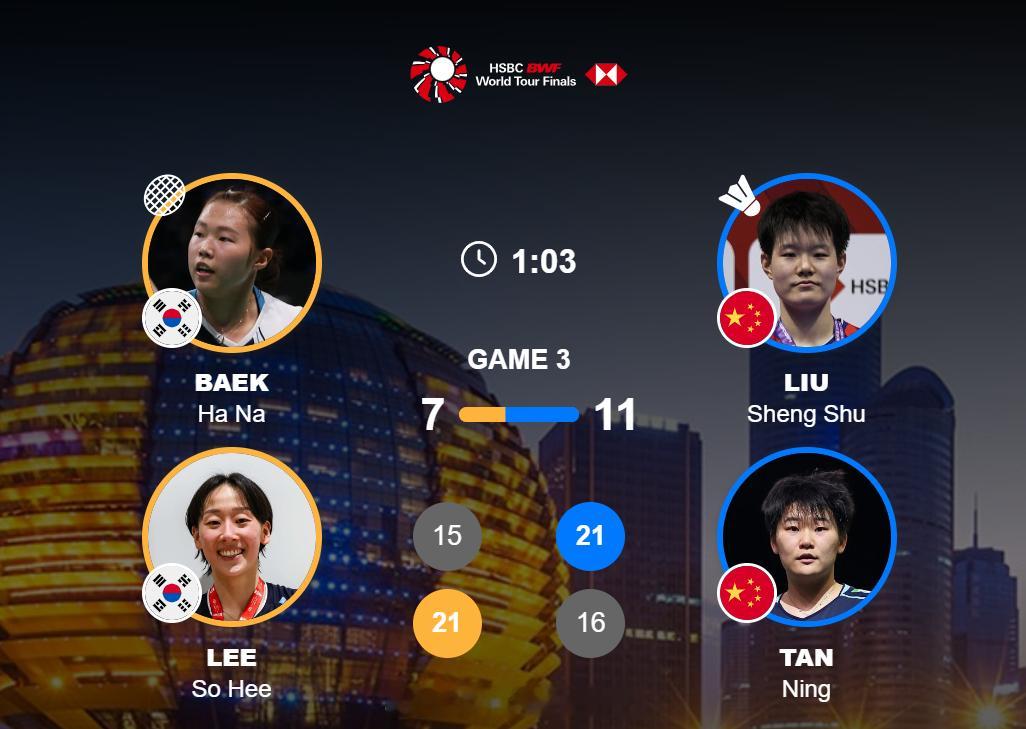 2025年世界羽联年终总决赛 女双 半决赛 白荷娜 / 李昭希 15-21 21