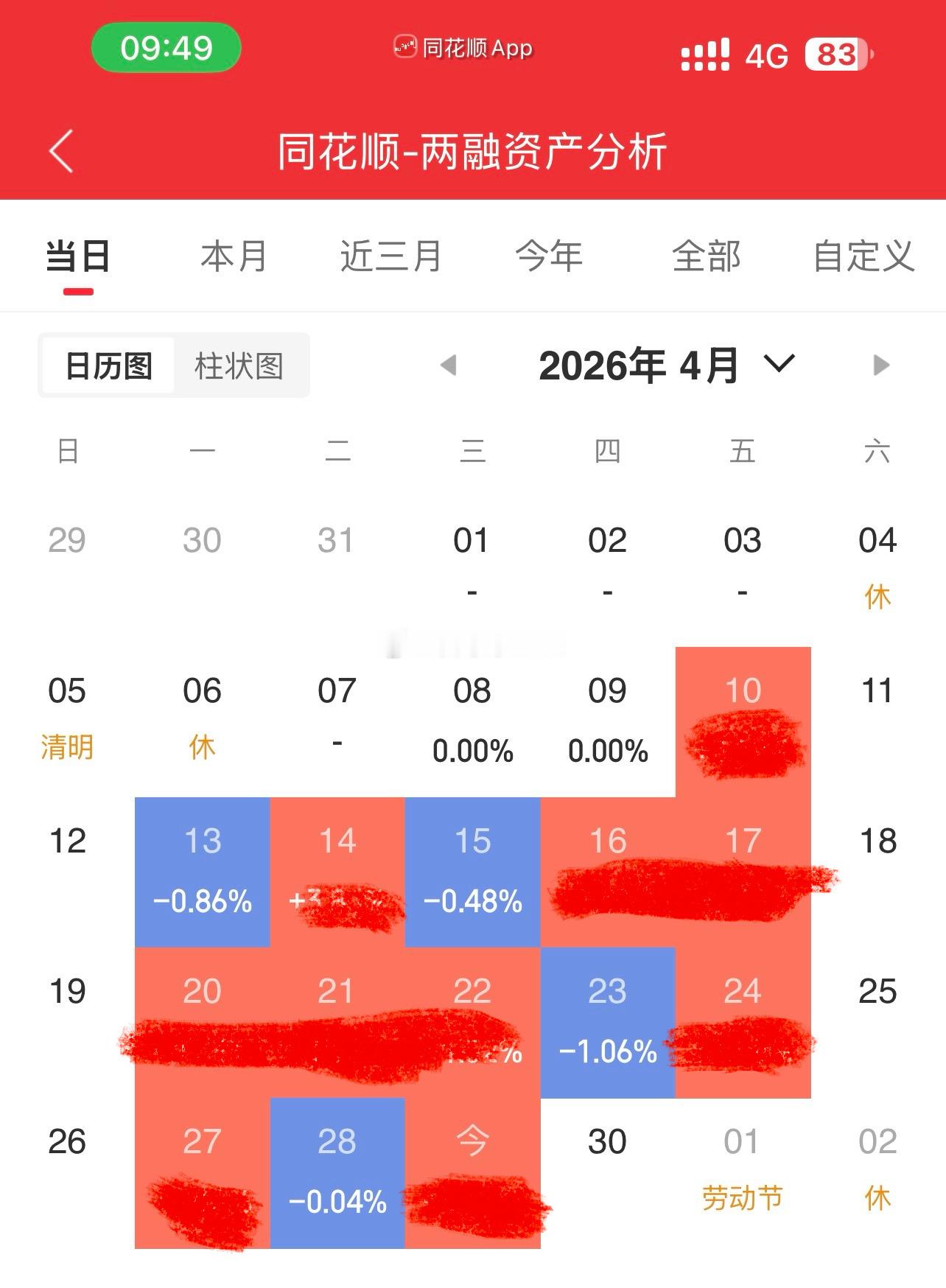 还没上两融都这么强，上了两融那还得了？