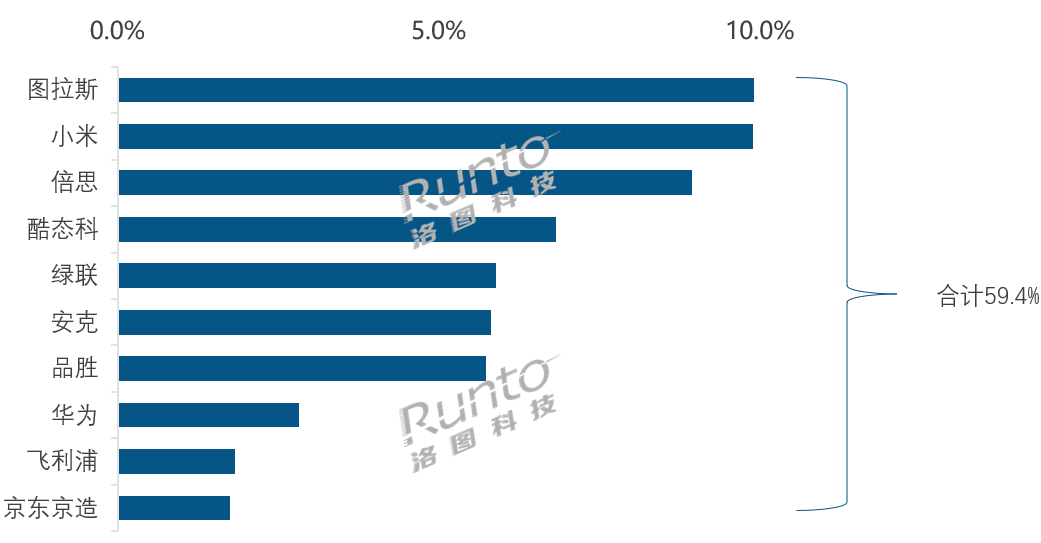 移动电源强制国标落地；解读存量治理、不合规产品处置与国际标准转化一、新规核心要点