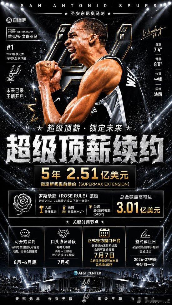 文班获NBA超级顶薪续约纯游戏建模模子哥 我打游戏开挂都没这么厉害没办法 天赋怪