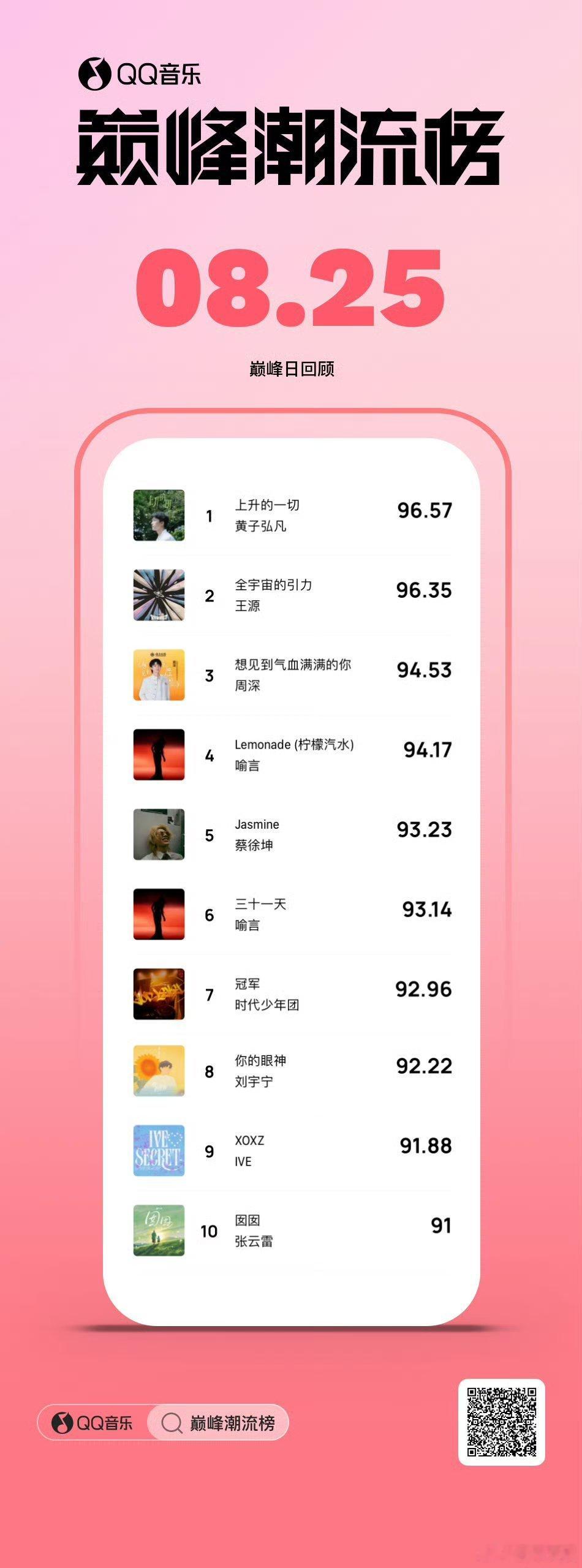 黄子弘凡上升的一切日榜第一黄子弘凡上升的一切巅峰潮流榜第一黄子弘凡上升的一切日榜