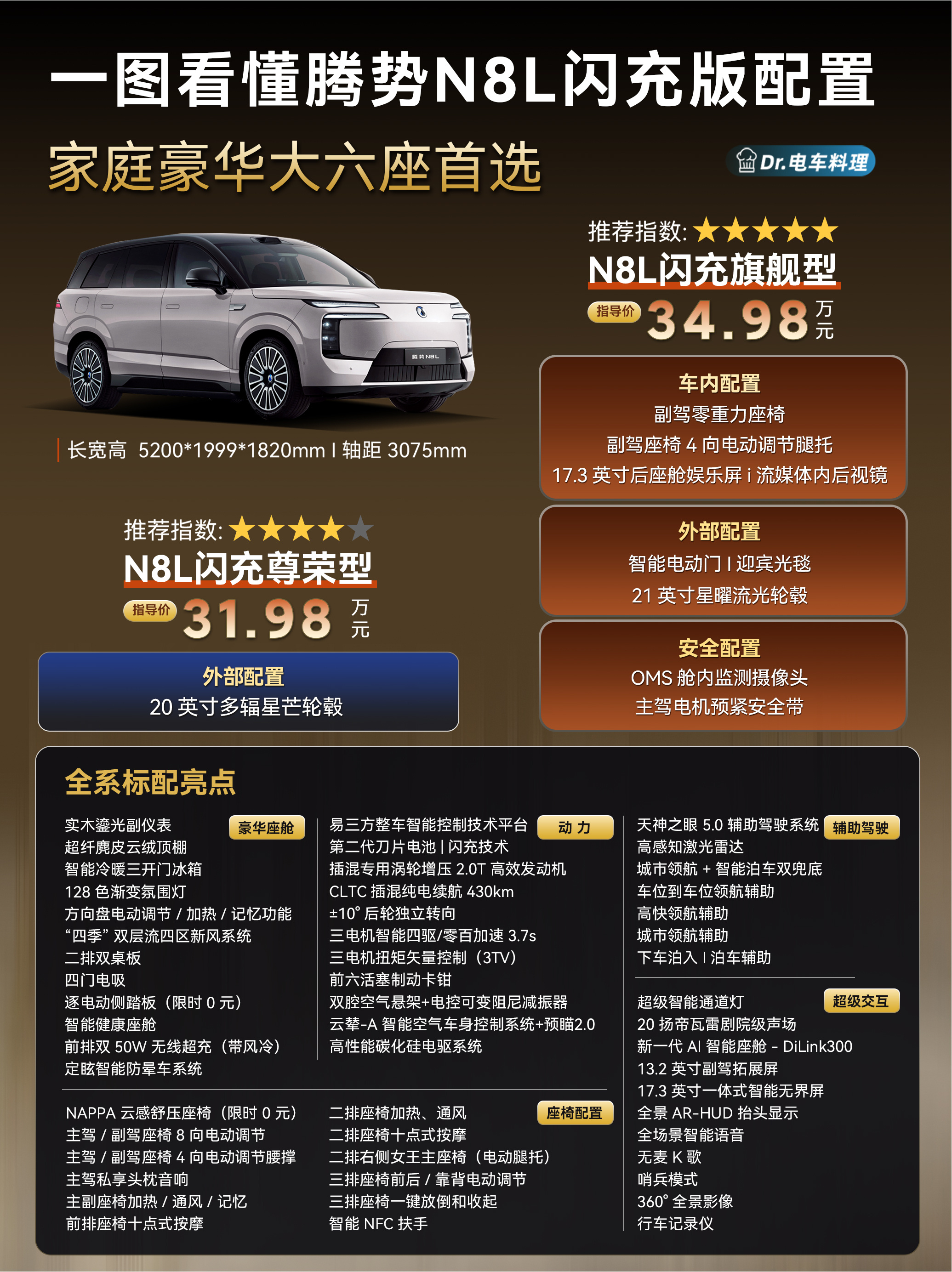 一图看懂腾势N8L闪充版配置，这张图我做了2天。大v聊车腾势N8L闪充版上市