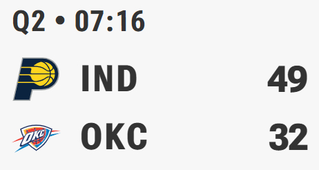 雷霆没有J-Dub、米切尔、维金斯、卡鲁索、哈滕，除了SGA一个可靠的进攻发起点