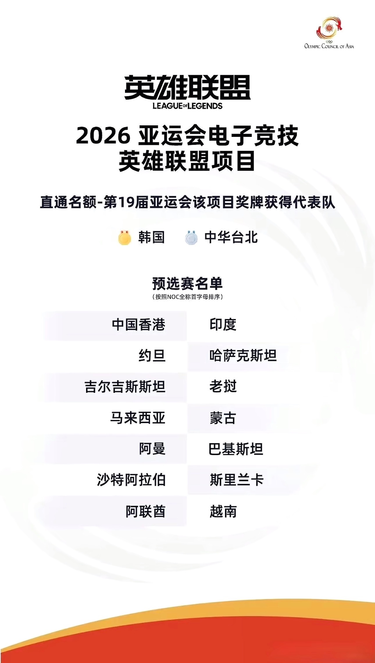 LNG祝贺1xn出征亚运会可惜今年亚运会LOL项目大陆队没有参加，我还想看到全华