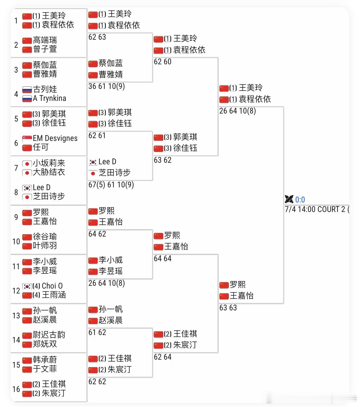 🇨🇳马鞍山W15女单1/4决赛🇨🇳郭美琪3-6/6-0/6-1 🇨🇳