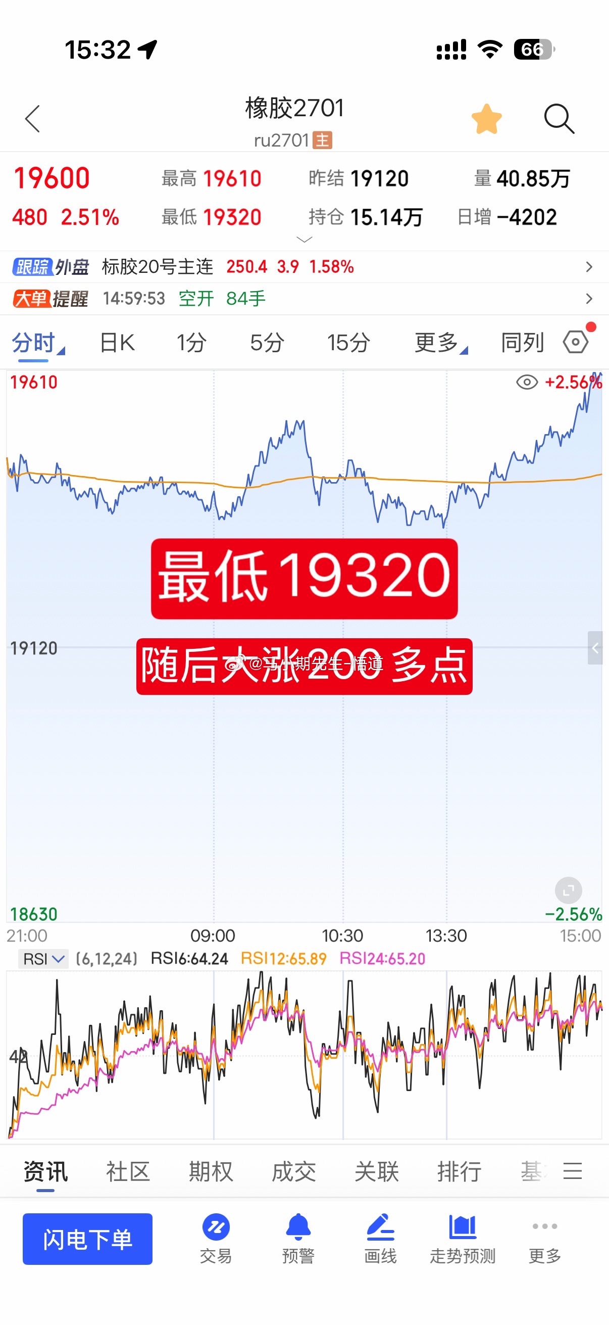 今天全在盯着原油忘记看橡胶走势 ，昨天看支撑在19370，量价信号系统系统很标准