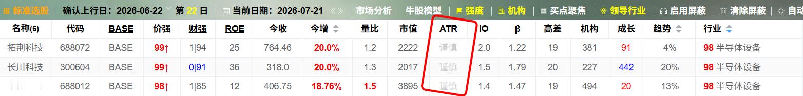 半导体设备今天反弹最强，等待ATR降低到合理水平。 