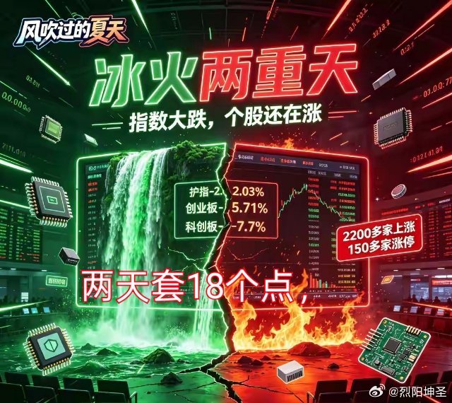 收评：今天市场疯了！沪指-2.03%，创业板-5.71%，科创板-7.7%今天收