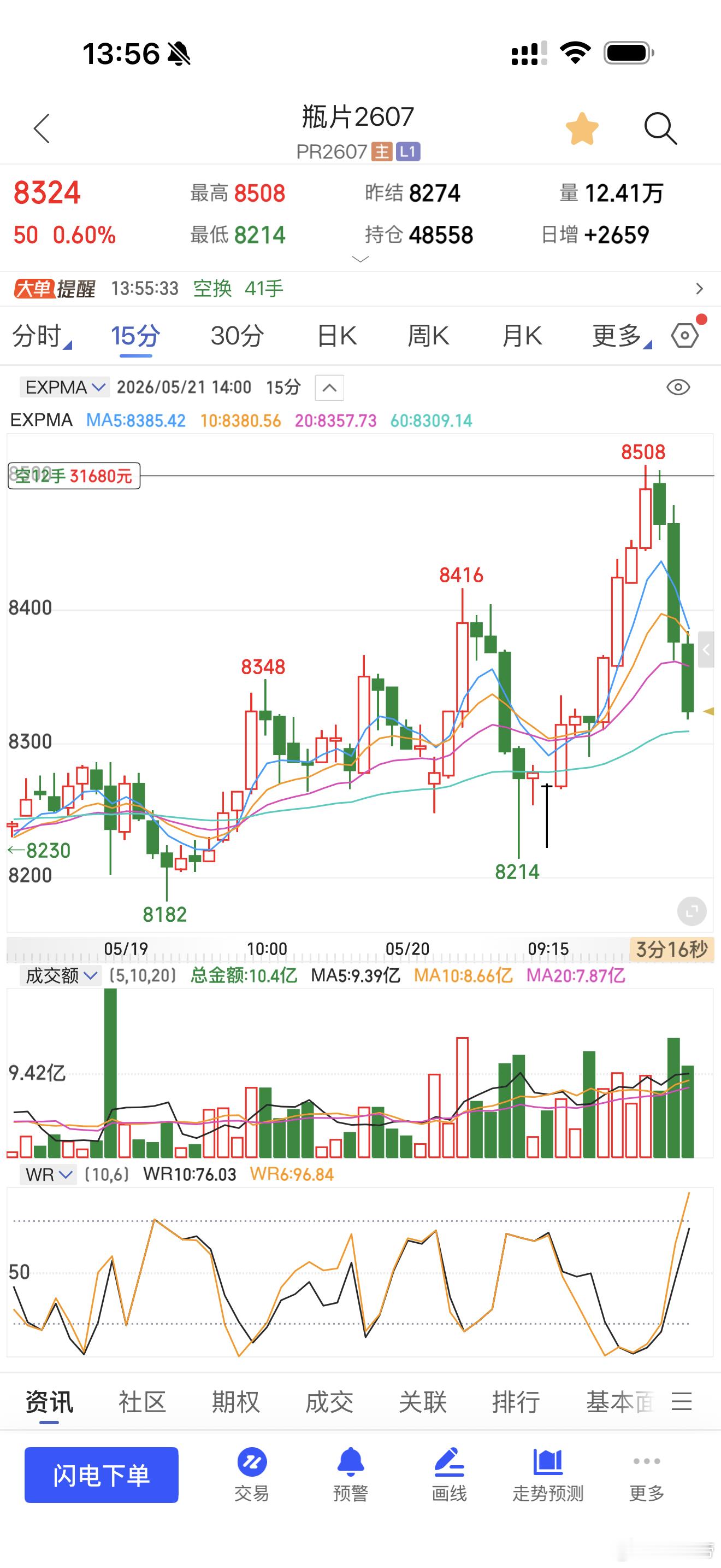 瓶片有点意思期货财经