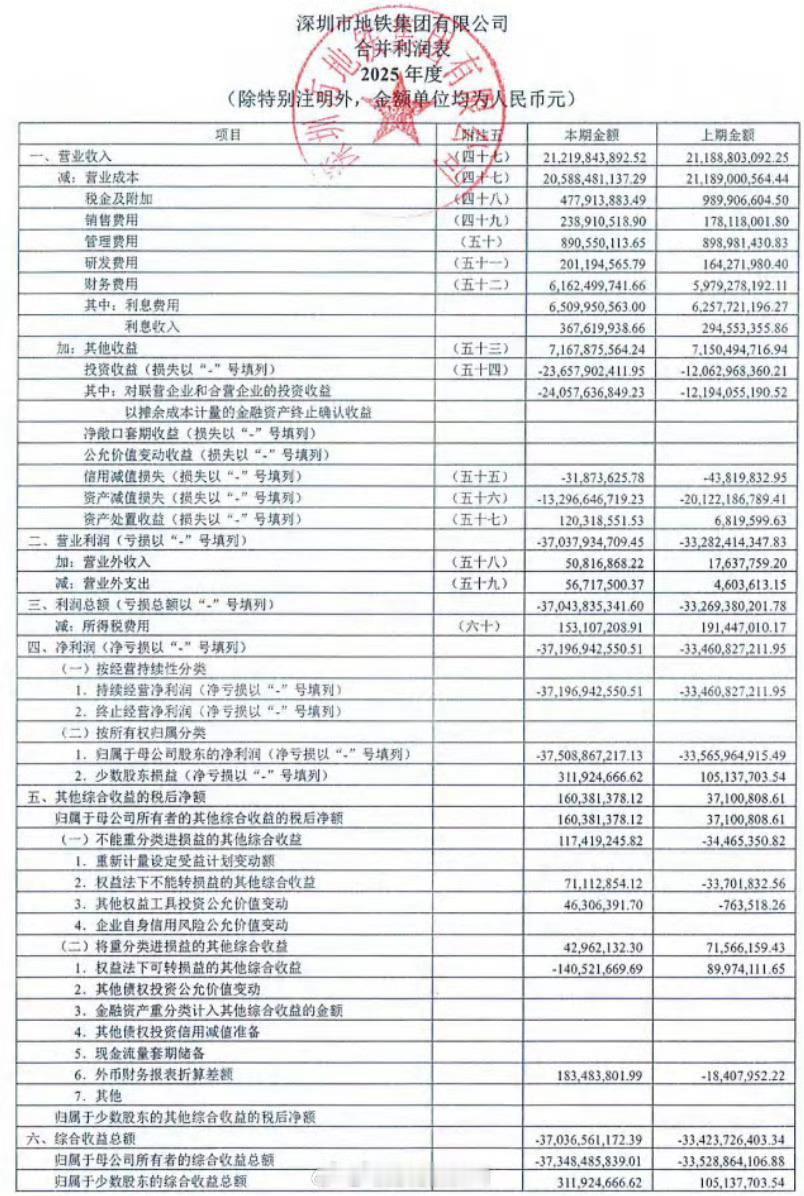 深圳地铁去年亏超371亿元亏损主要是受万科拖累，否则不会亏这么多的。而且国内地铁