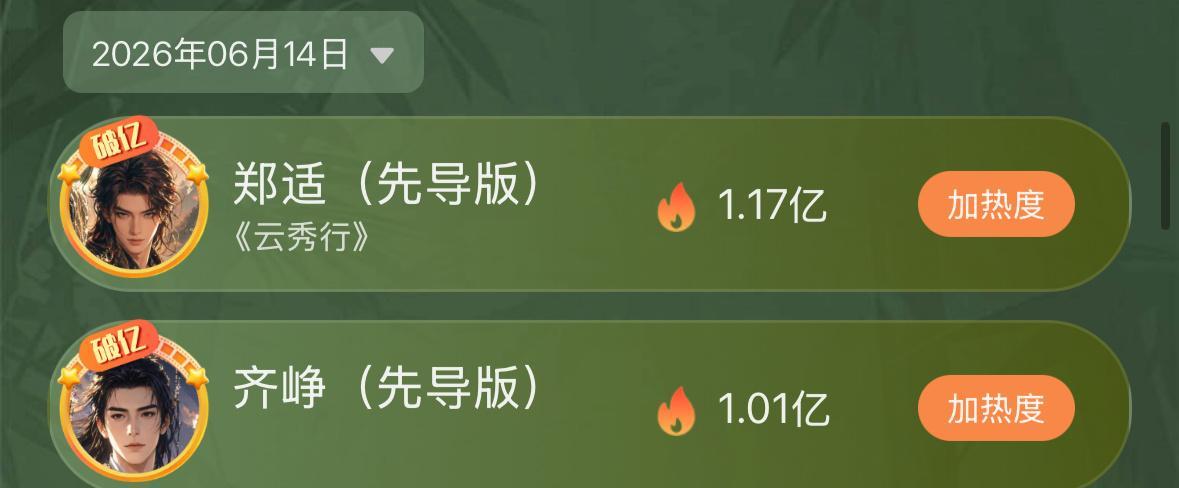 云秀行角色登上热度榜，邓为和曾舜晞破亿，包揽前二！云秀行命真好，提前押中两个流量