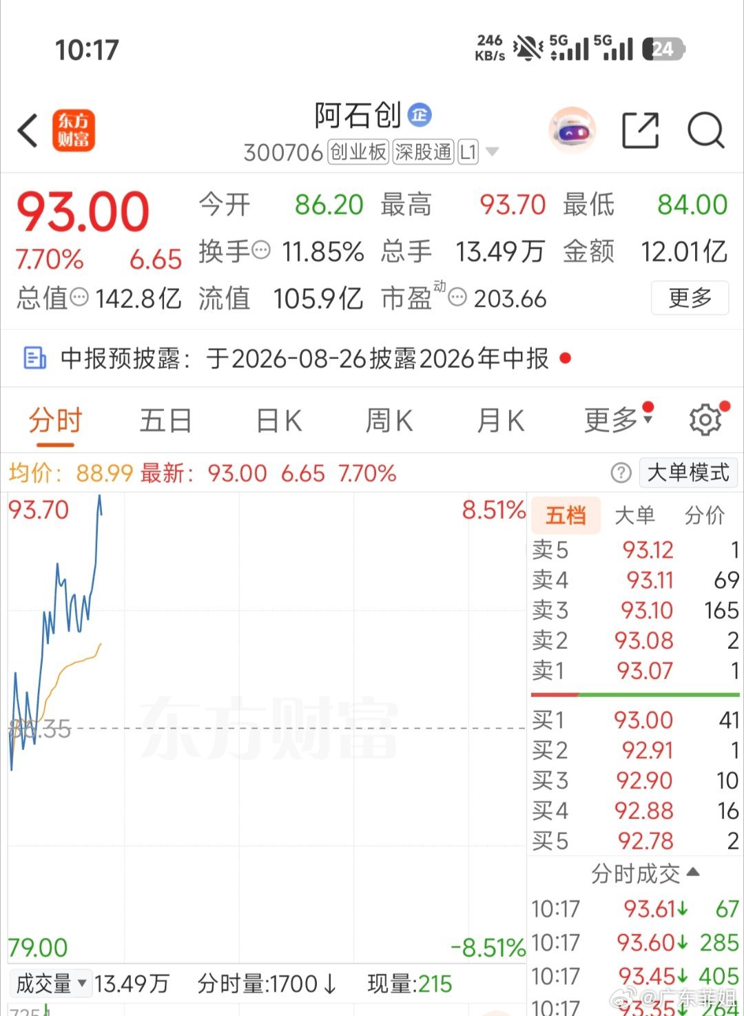 300706（阿石创）坚持下来的哪个不是20多斤大肉？洗掉不坚定者，留下来的都是