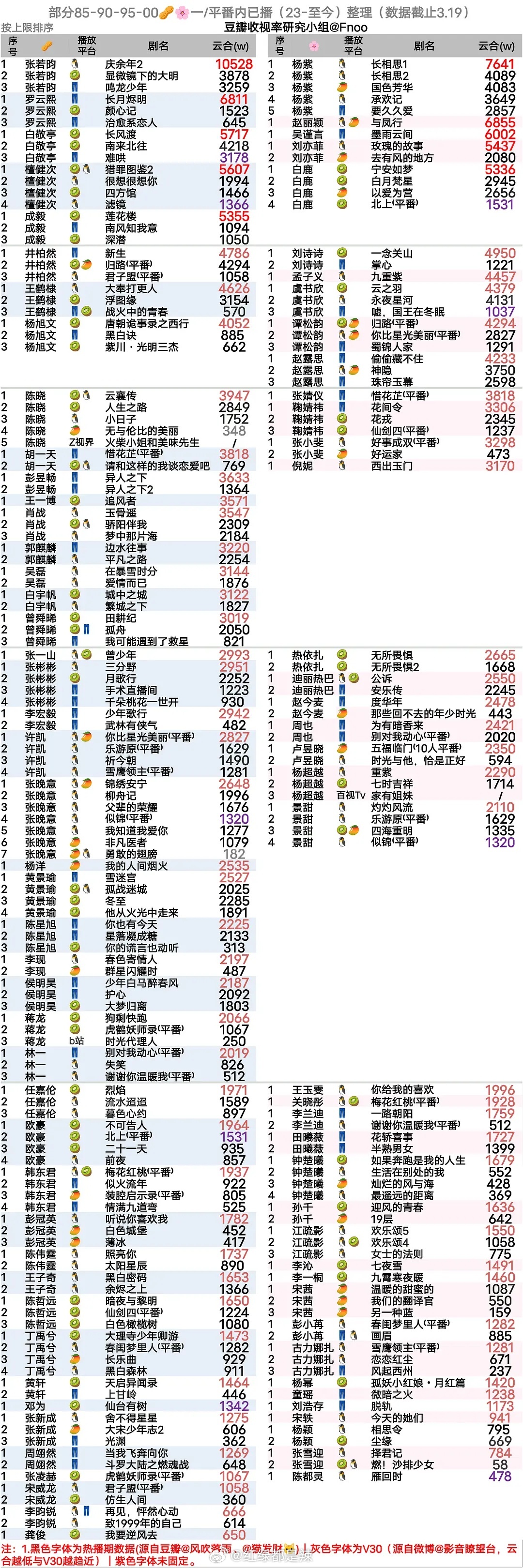 2023年至今85、90、95、00花生一/平番内已播整理 ​​​