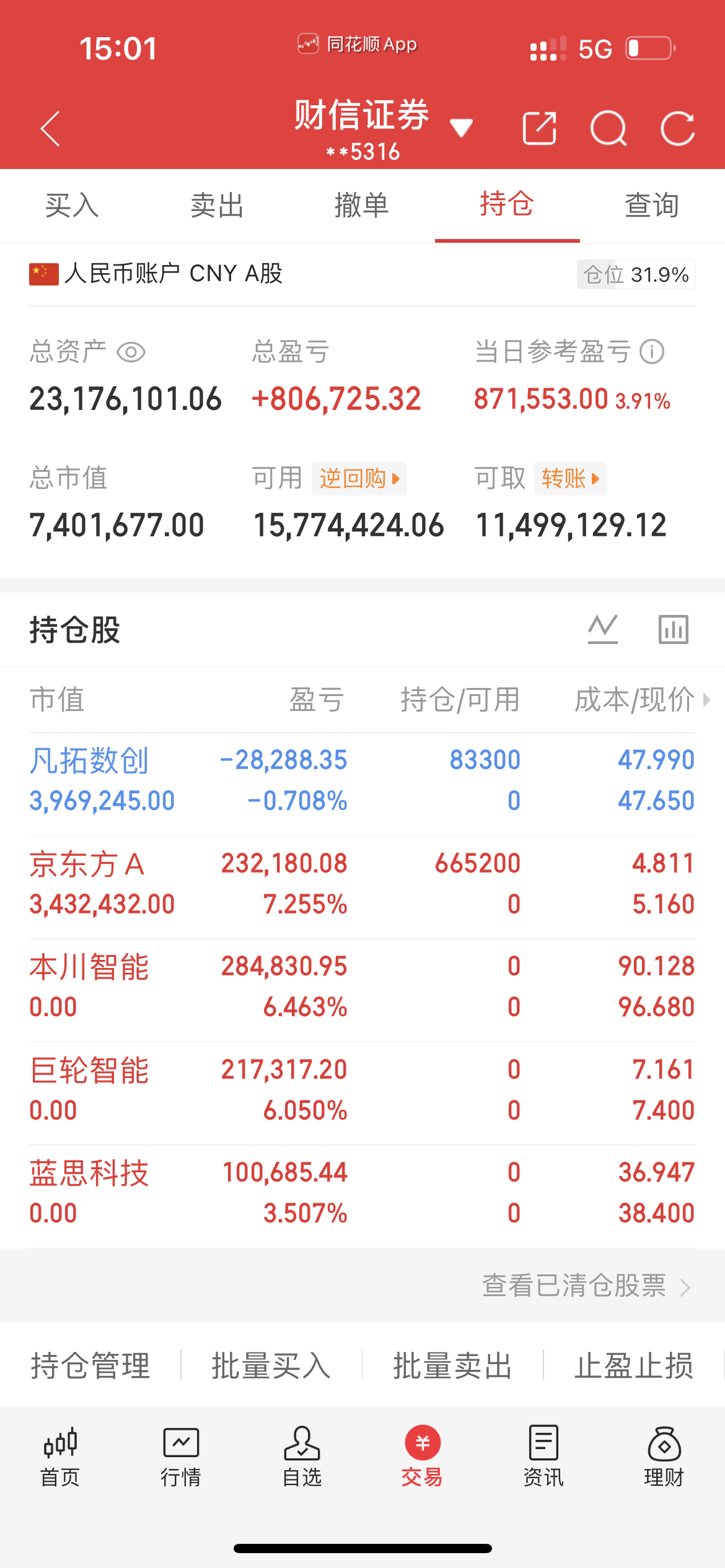 今天是5月22号！菲菲股票操作之旅；今天卖出：本川智能300964       