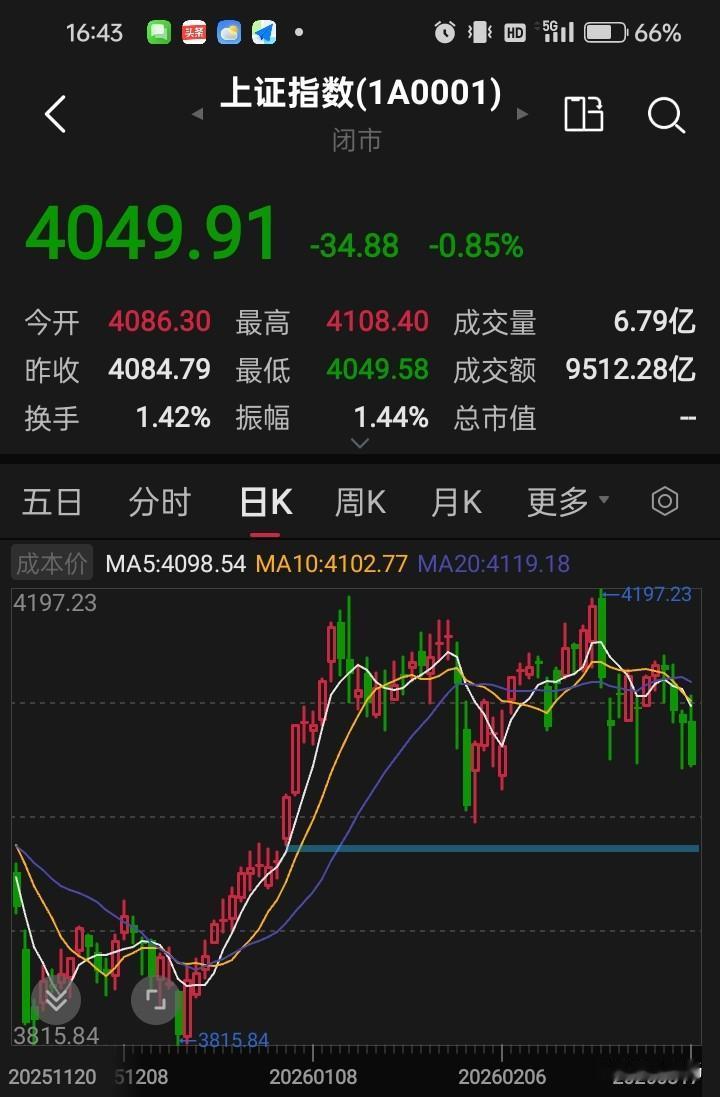 有什么大惊小怪的，不就是下跌吗？又不是没见过，比这个大跌更厉害的不是也见过吗？比