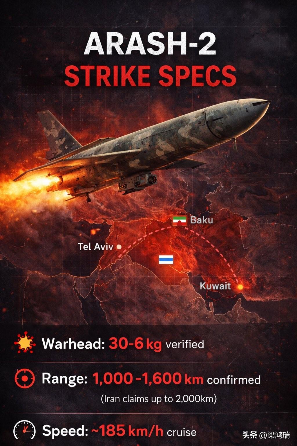 这场战争中最具地缘政治意义的无人机袭击并非击中美军基地，而是3月5日袭击了阿塞拜