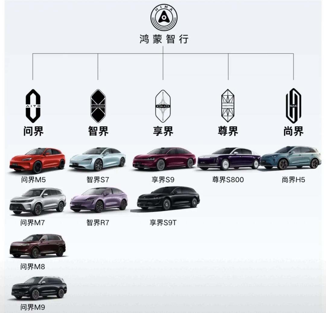送大家一个买车小tps