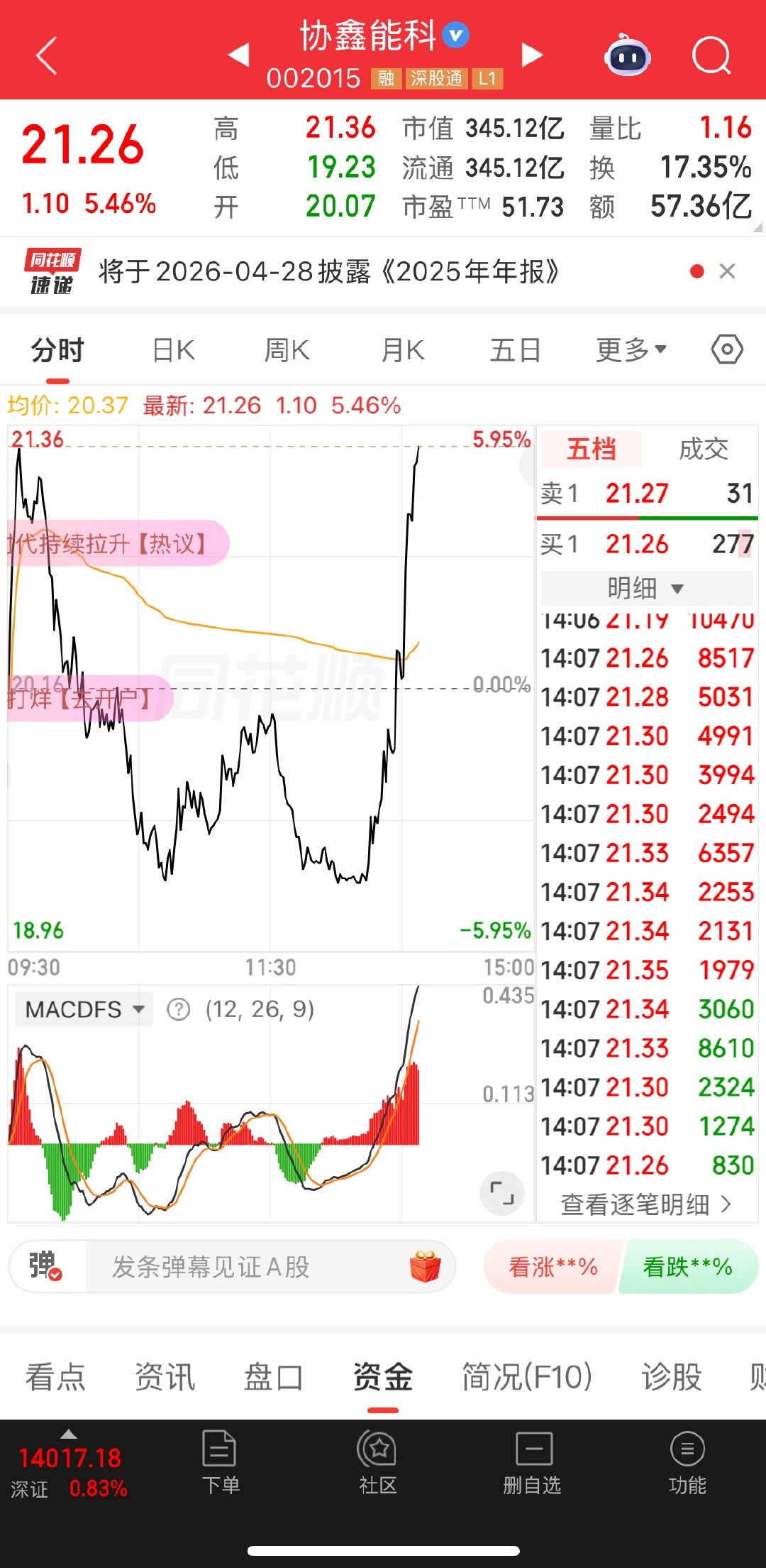 冲起来了，主力想拉板 