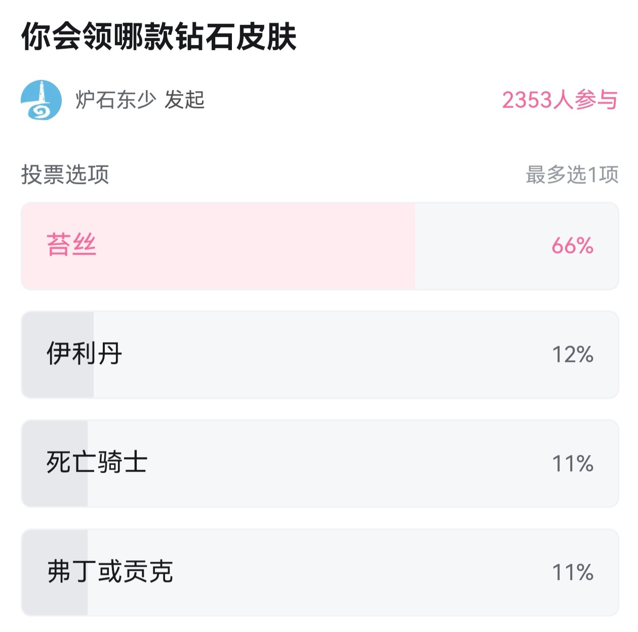炉石传说 我昨天发的投票，三分之二的人选择苔丝[并不简单] ​​​