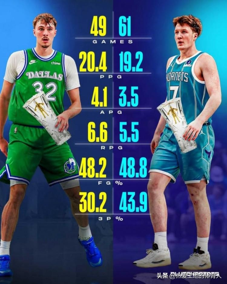 东部2月份最佳新秀克尼佩尔再度当选，本赛季他已经连续4个月被选为月最佳新秀，目前