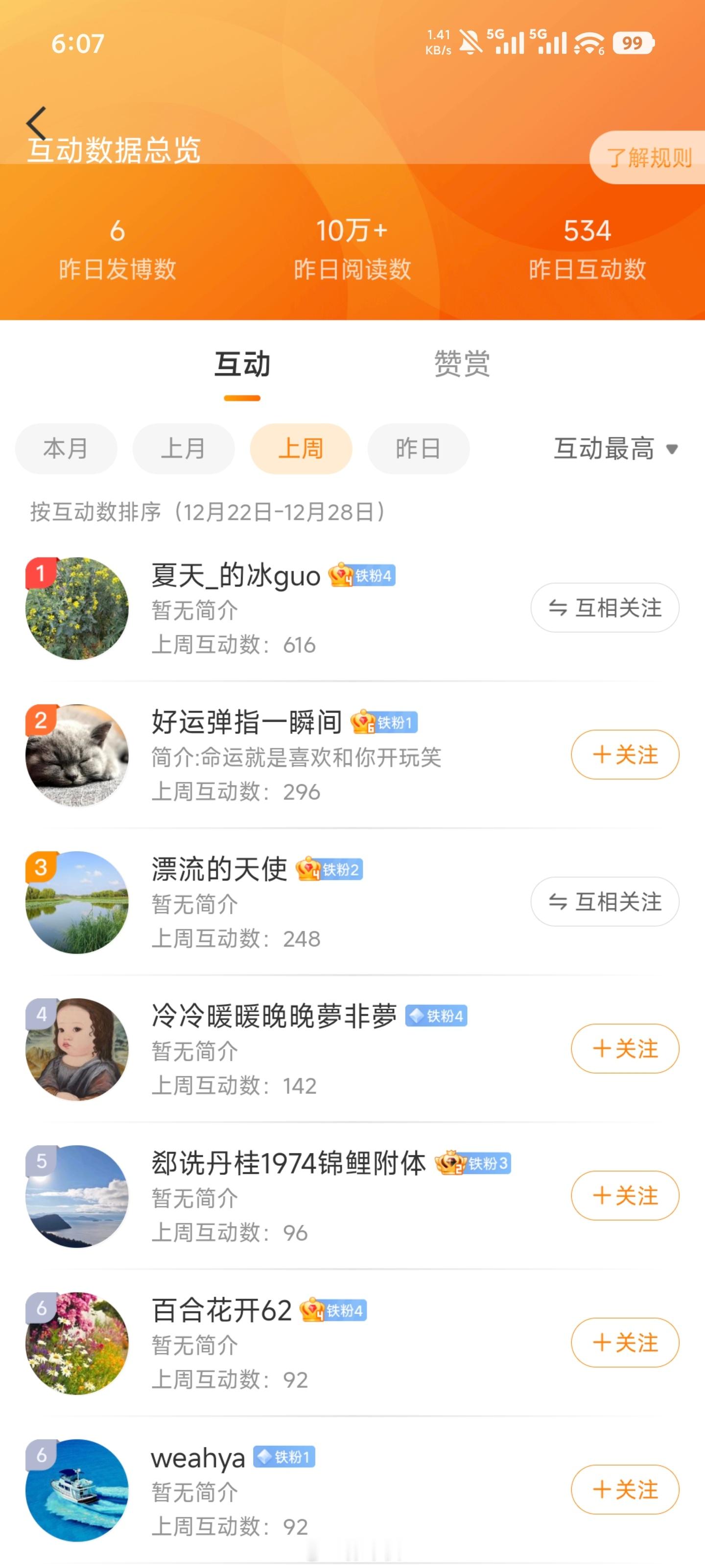 恭喜荣获上周互动榜第一名又可以领取一份福利礼品了更多福利欢迎老铁们进铁粉群撩车侠