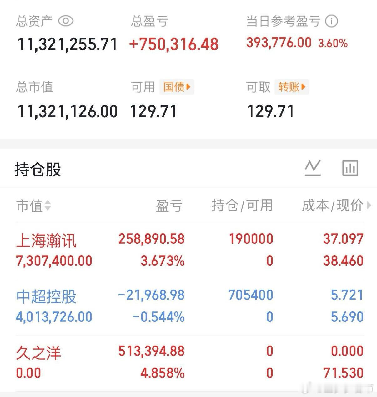 300万本金，目标1年做到1500万，1年翻五倍，欢迎各位关注！（第67天）今天