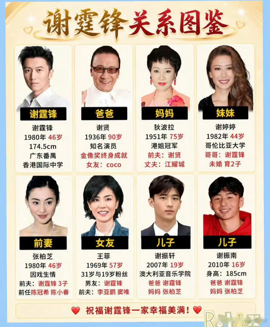港媒曝谢贤去世谢霆锋的父亲去世了享年89岁…也算是很长寿了 哎港圈公认的老大哥也