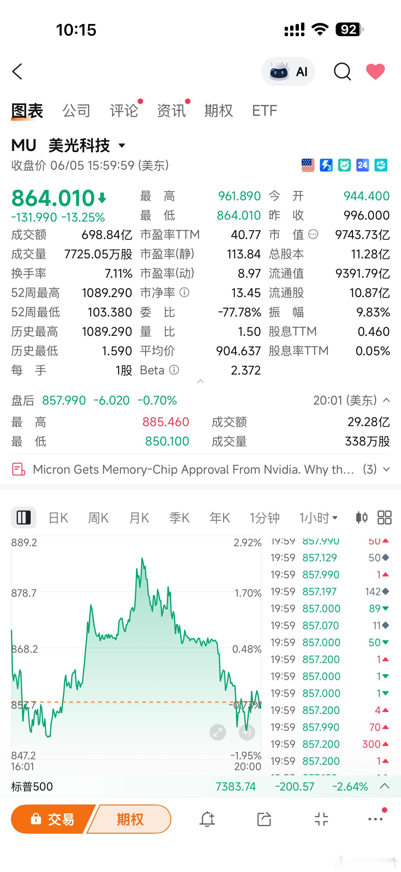 镁光和闪迪都跌穿了，坐等三星海力士也恐慌性抛售