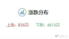 A股怎么又又又4600+等待上涨了？？？？ 