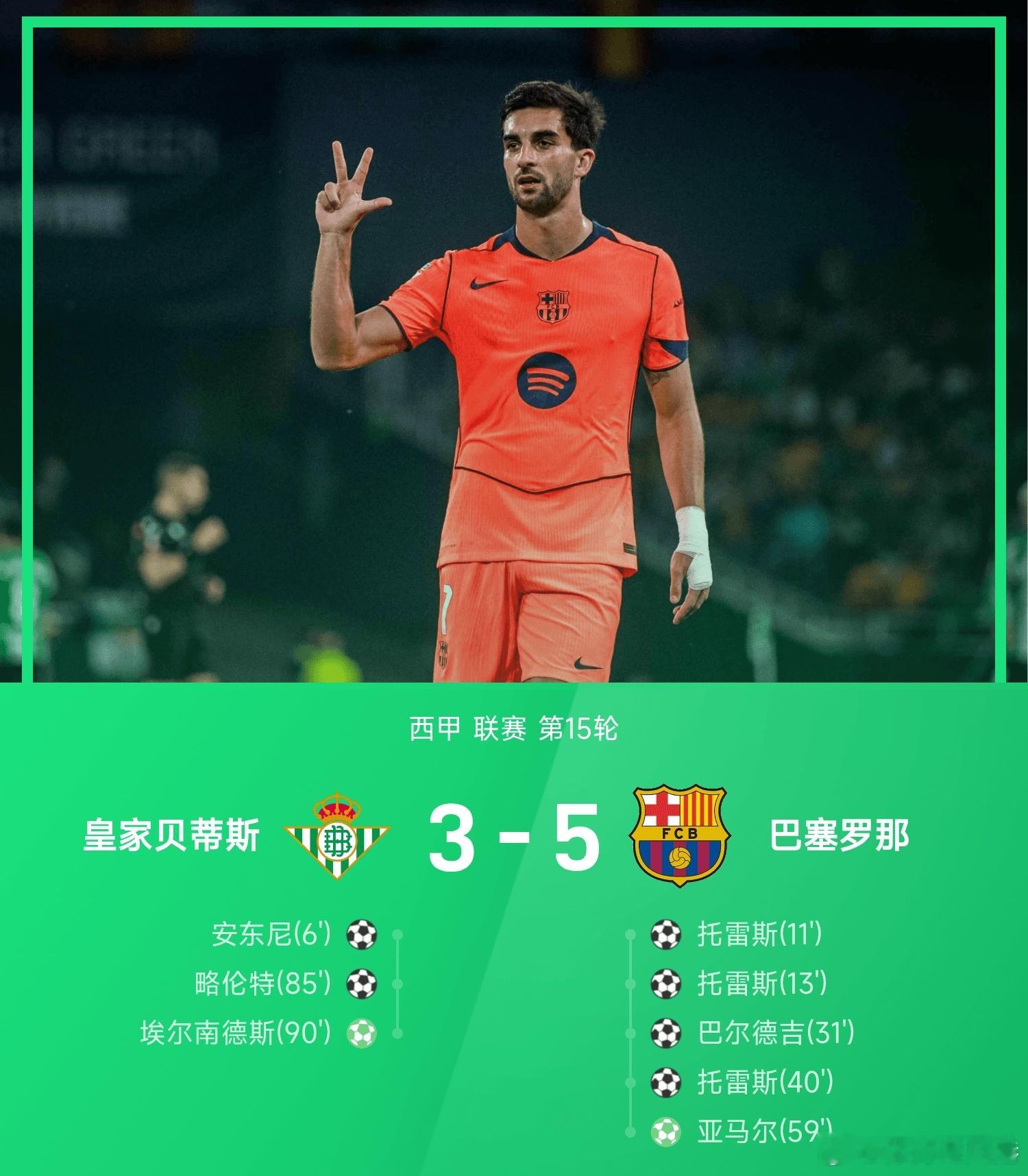 贝蒂斯3比5巴萨 皇家贝蒂斯对阵巴塞罗那。第6分钟，安东尼禁区乱战劲射破门，贝蒂