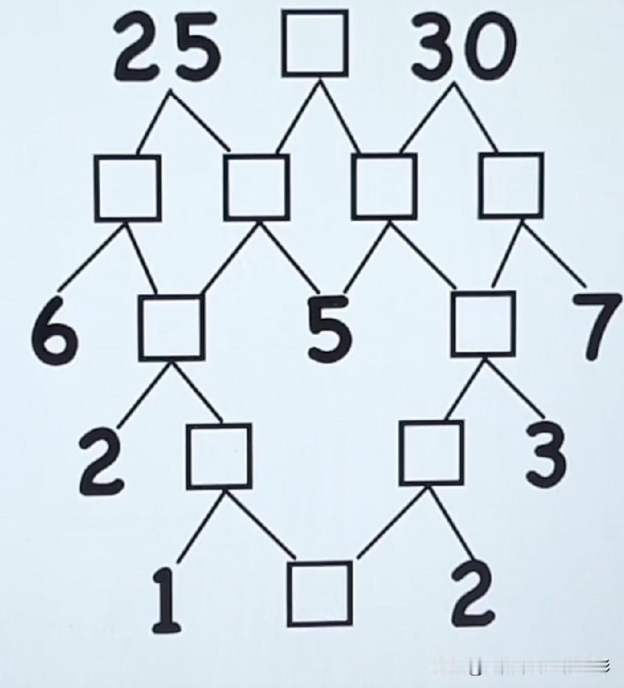 数字拆分树形思维题，从底部数字一步步往上倒推填空，孩子找不到逐层相加的规律，这道
