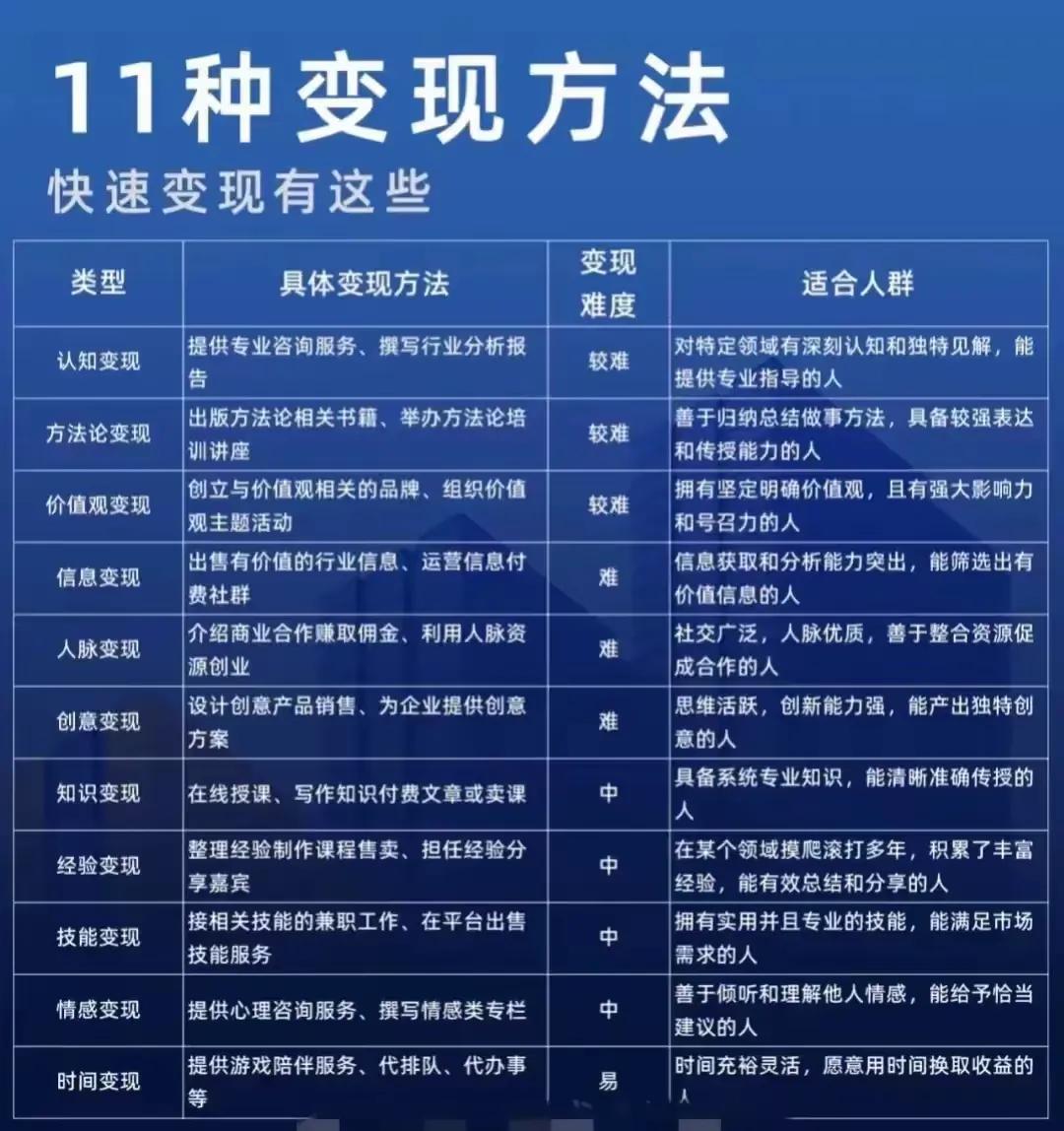 想变现的看，关键你的自己先有料#知识如何变现？# #分享个副业# 先学习人性商战