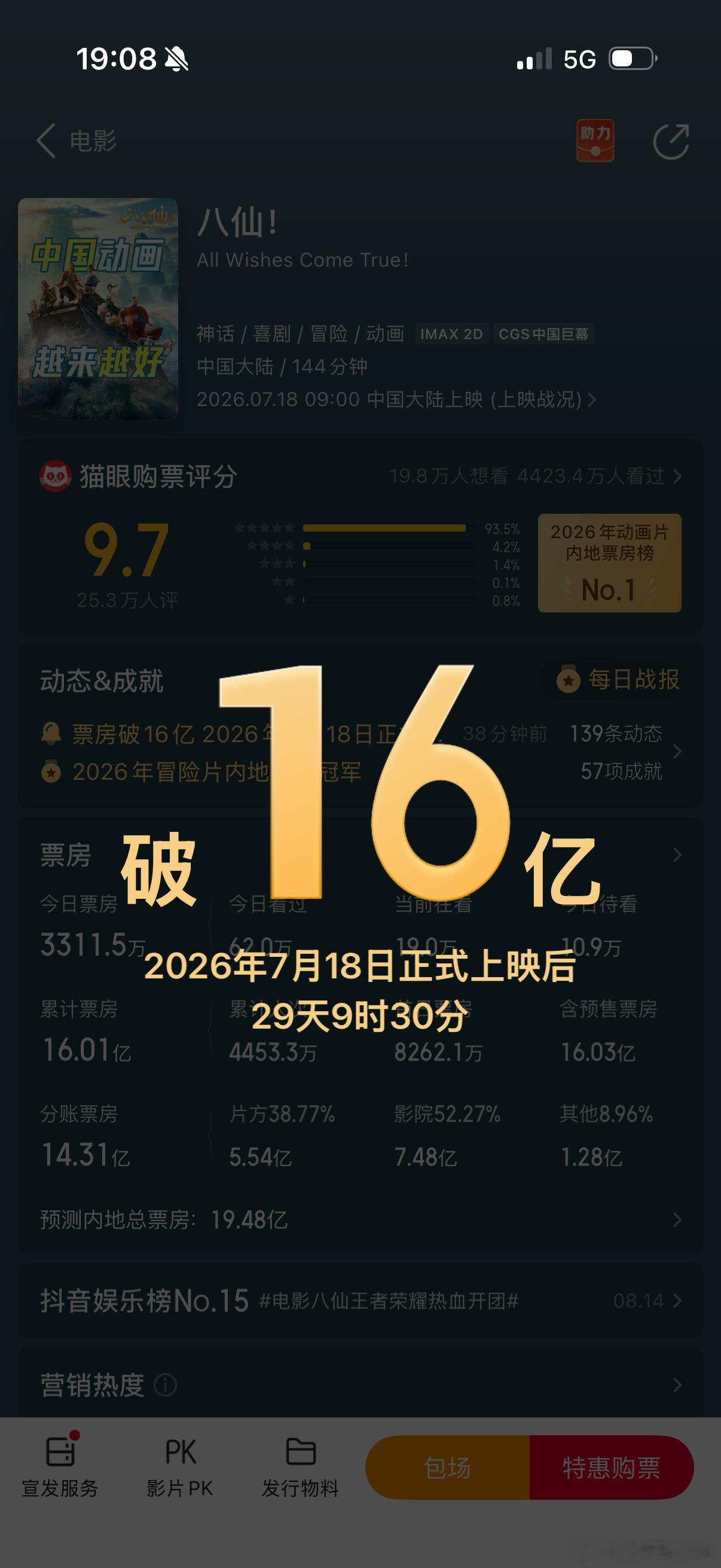 电影八仙总票房破16亿恭喜！！我们八素人咕涌着就到16亿了。