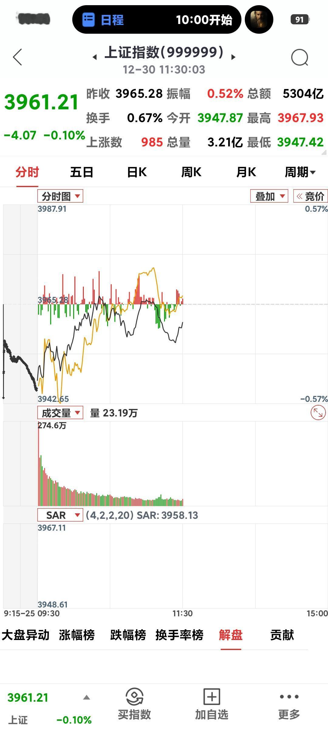 下午会翻红吗？

       受昨晚美股大跌的影响，今天开盘低开17个多点，好