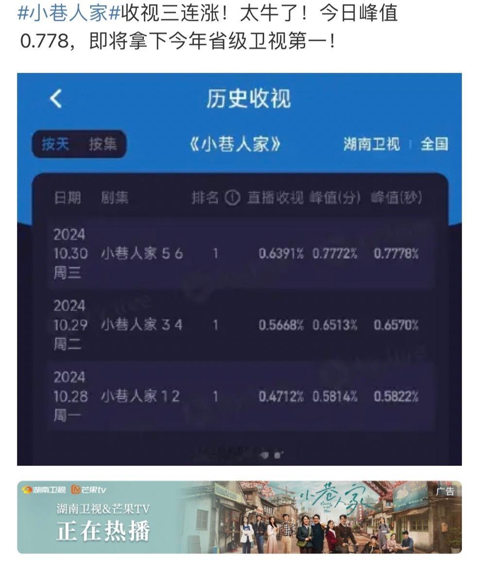 #小巷人家 年代剧# 天杀的，谁懂小巷人家今晚这两集啊！封神了，第6集，要被林栋