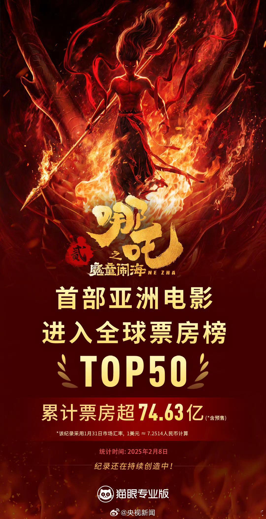 哪吒2进全球票房榜前50 🥟导演啊，过了这段高峰好好放个假吧 怕你们真累坏了，