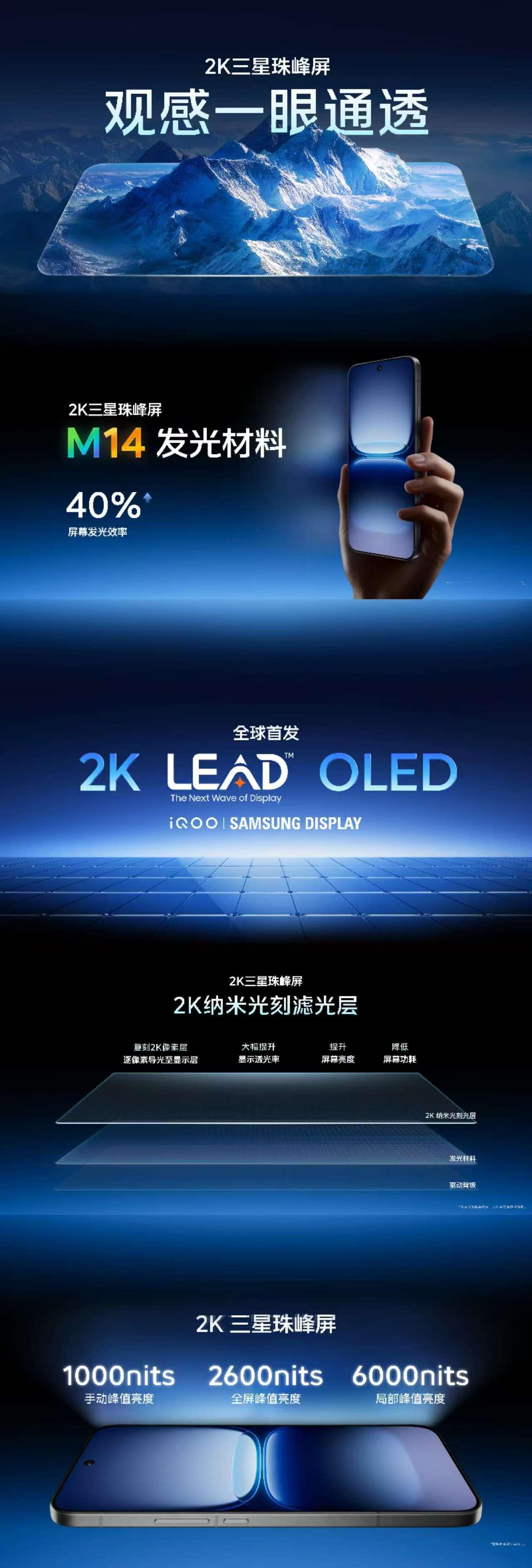 一图看懂iQOO15 的2K三星珠峰屏 ​​​