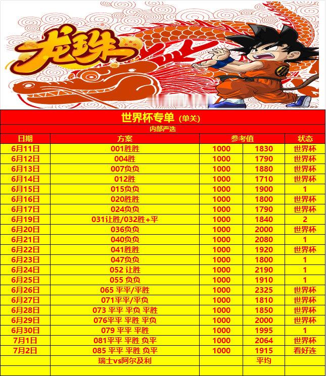 7.2世界杯🏆二号单今日努力！⚽足球推荐如下085 🇸🇪瑞典vs阿尔及利亚